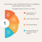 Organization And Business Alignment