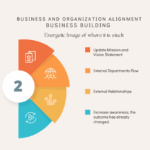 Organization And Business Alignment No.2
